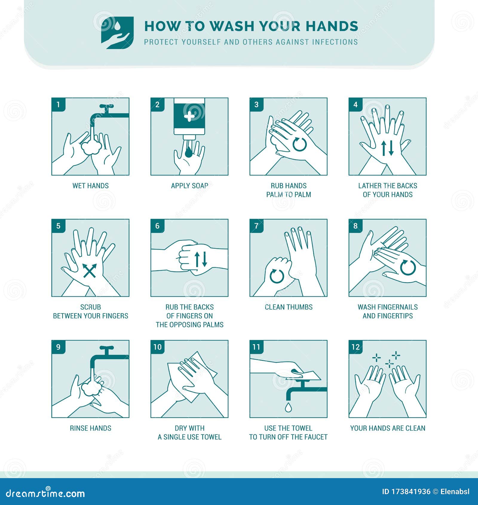 how to wash your hands