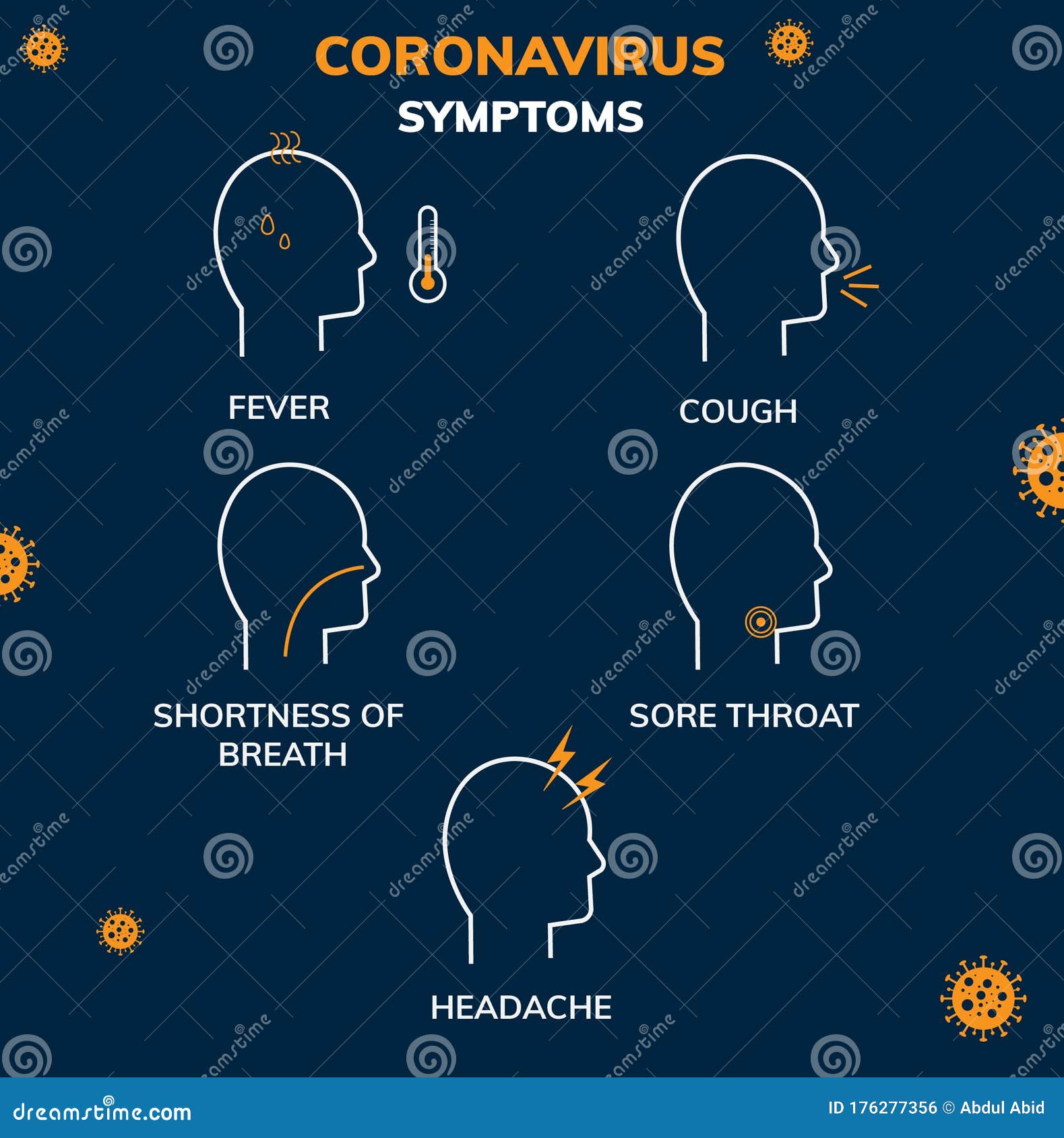 corona virus symptoms chart corona virus symptoms chart