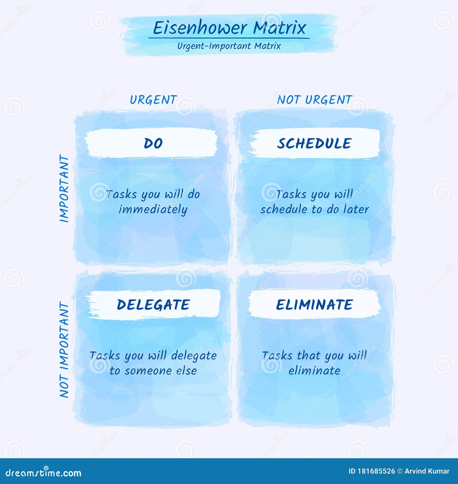 eisenhower matrix water color style, urgent important matrix, prioritize task, task management, project management