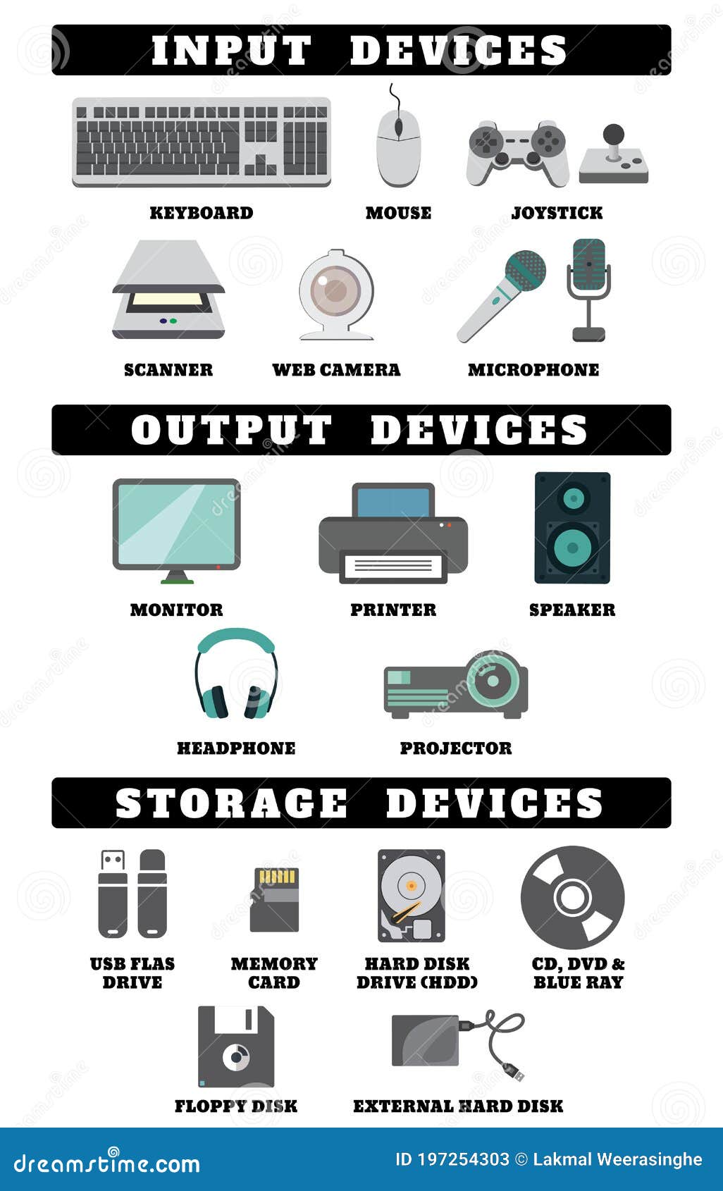 input and output devices clipart