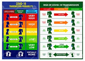 Set Of Risk Spread Covid Poster Or Mandatory To Wear A Face Mask Or Set Of Risk Spread Covid Poster Or Mandatory To Wear A Face Mask Or
