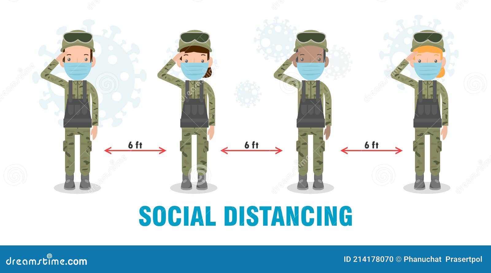 Group of Soldiers Men and Women New Normal Lifestyle Concept. US Army Soldiers Wearing Face Mask