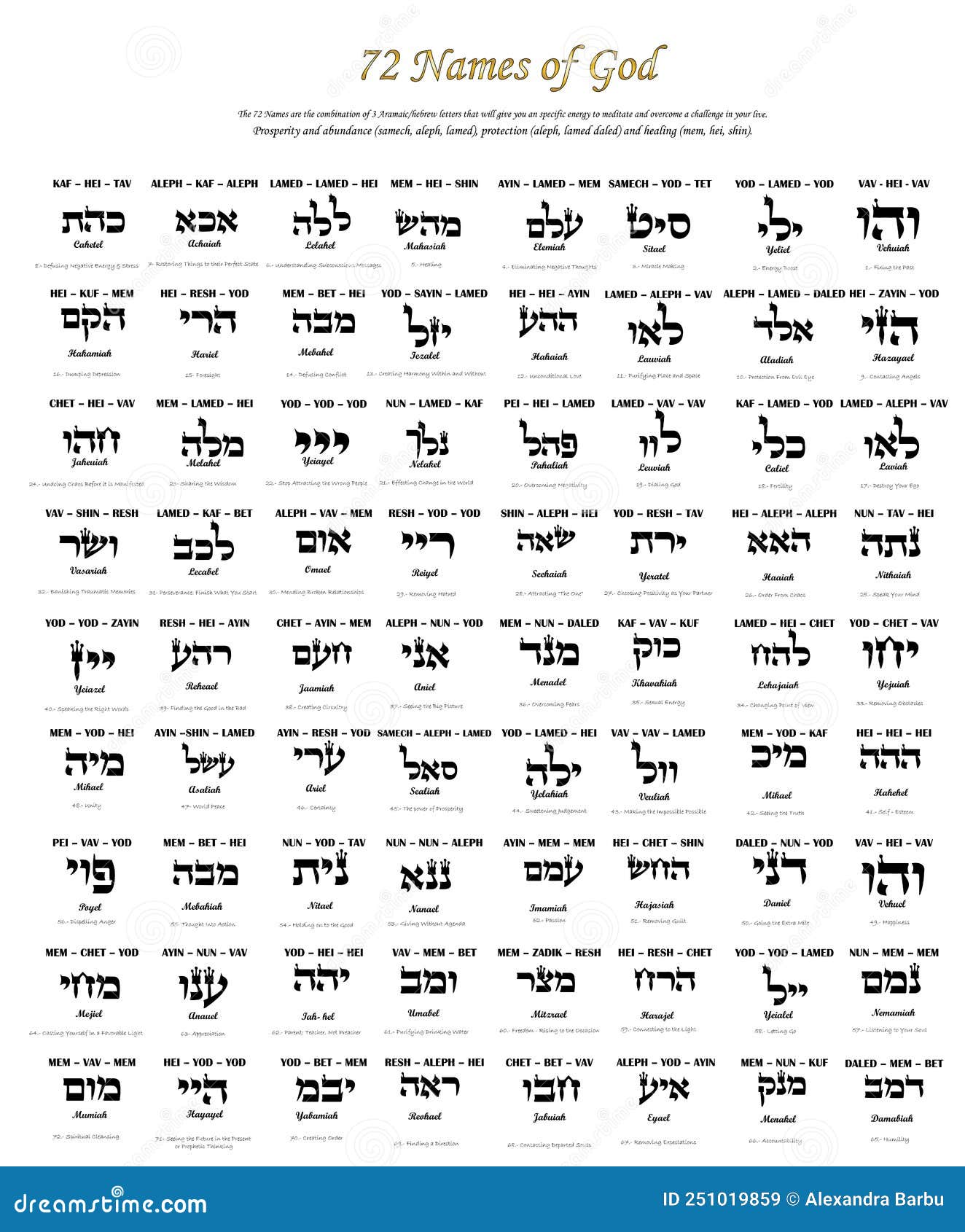 72-names-of-god-kabbalah-hebrew-letters-prosperity-protection