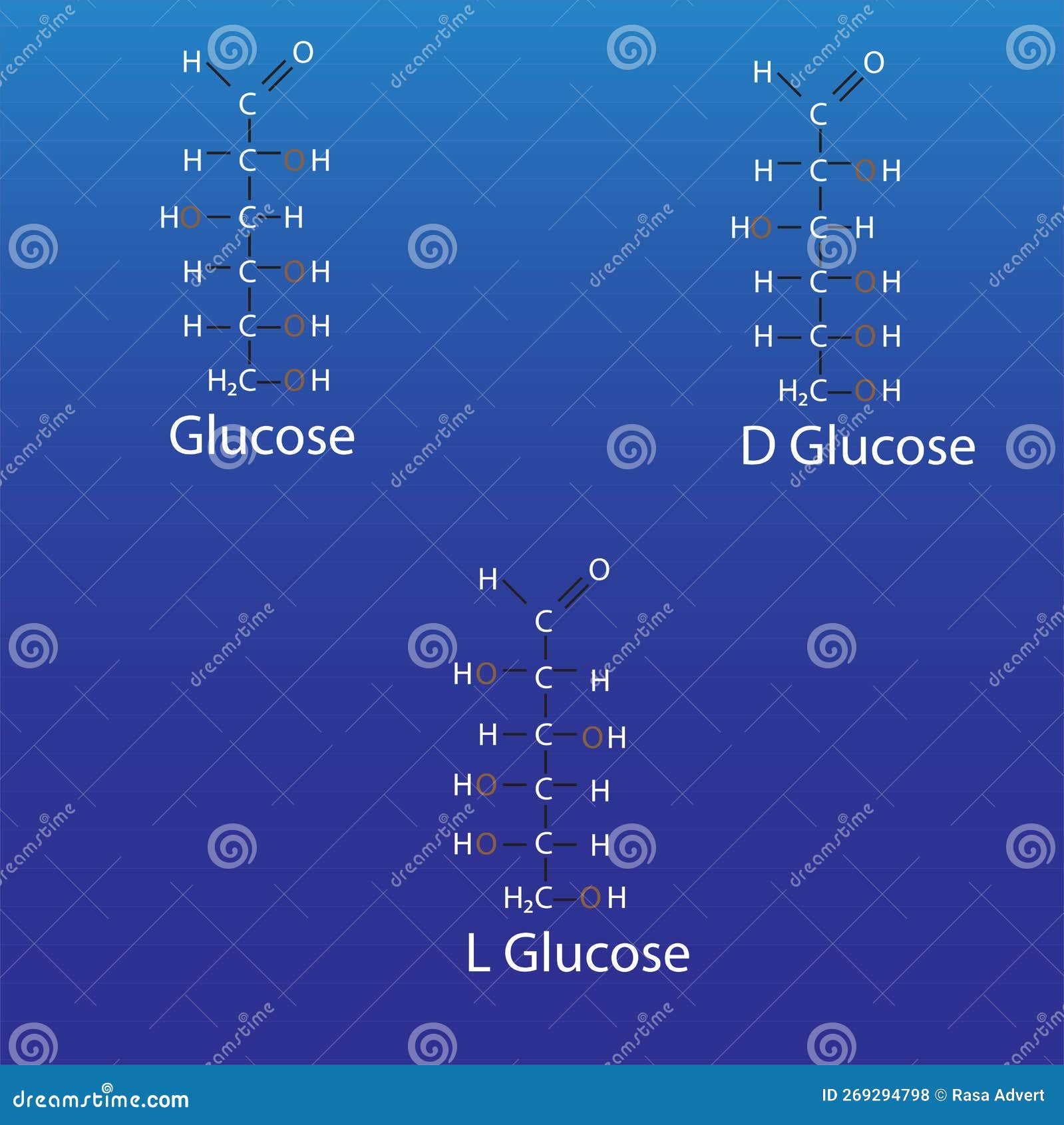 structure of l glucose glucose linear form