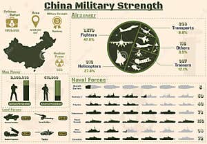 China Army Power China Military Strength Infographic Stock 