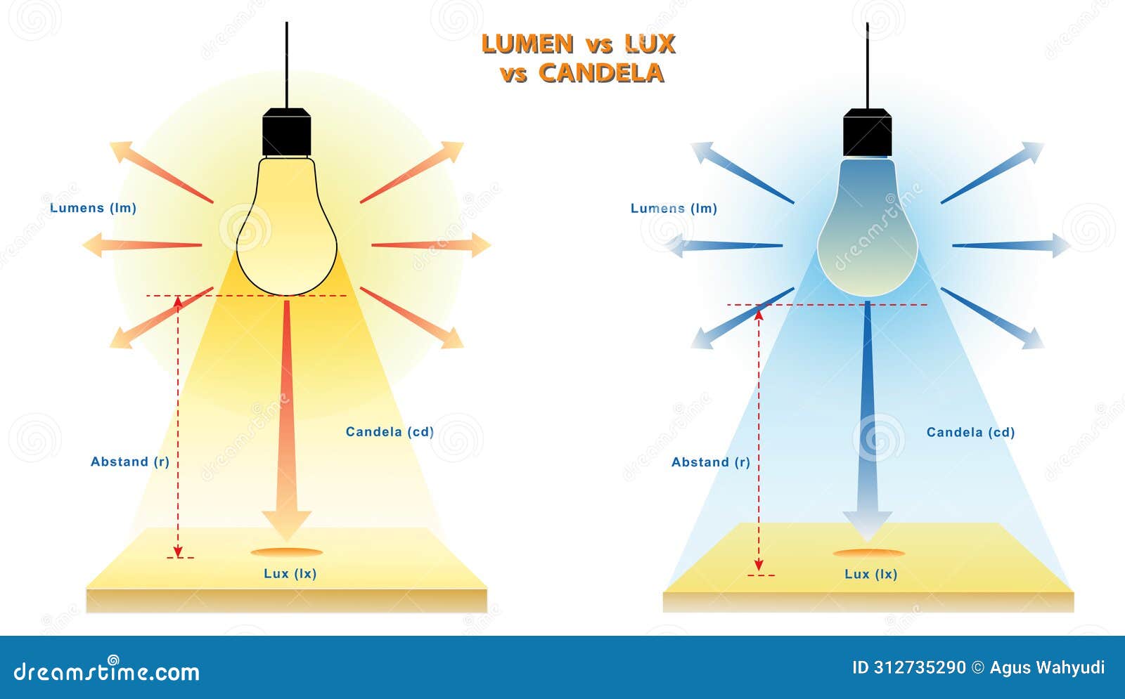 lumens lux candela  measurement concept. 3d illustrator..