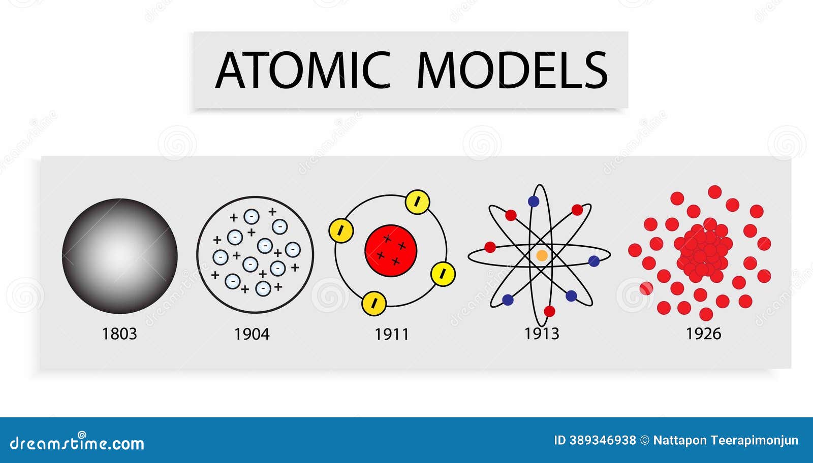 Dalton's Model of the Atom and Early Atomic Theory, image size:1600x912