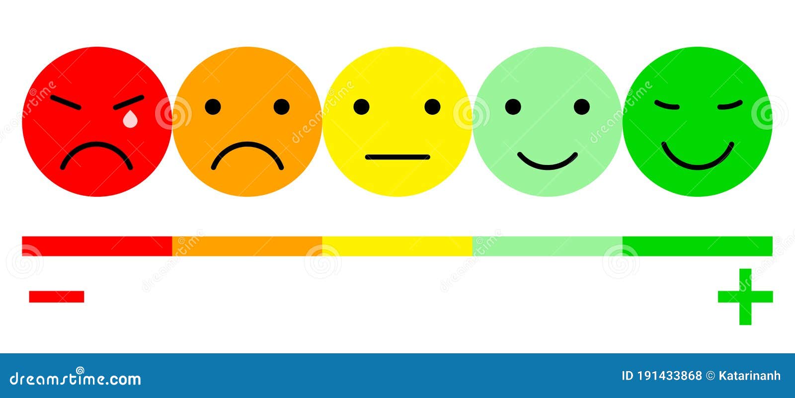 Smiley Face Scale Chart