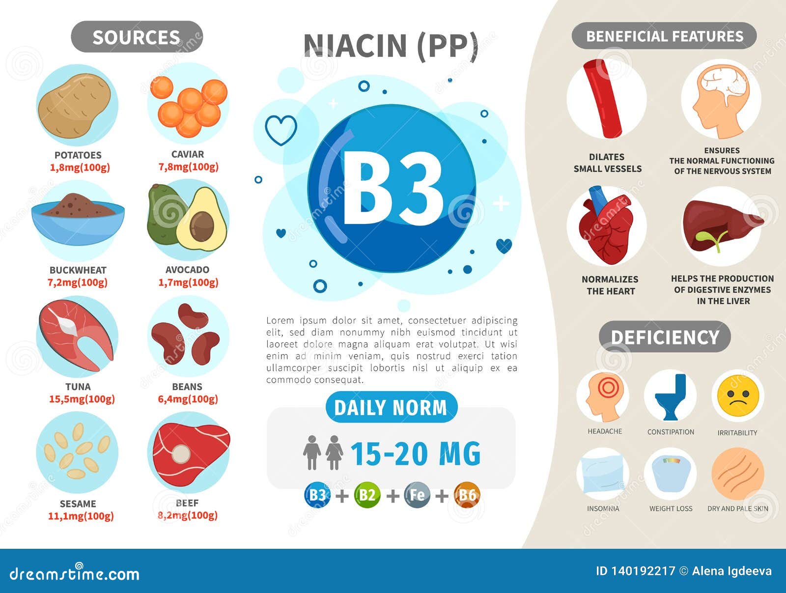 Infographics Vitamin B3. stock vector. Illustration of complex - 140192217