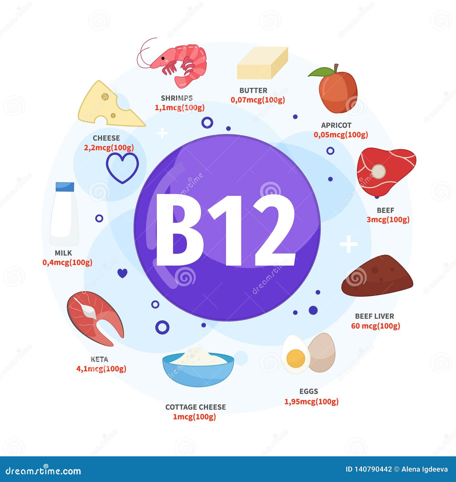 Products With Vitamin B2 Vector Illustration 69874308
