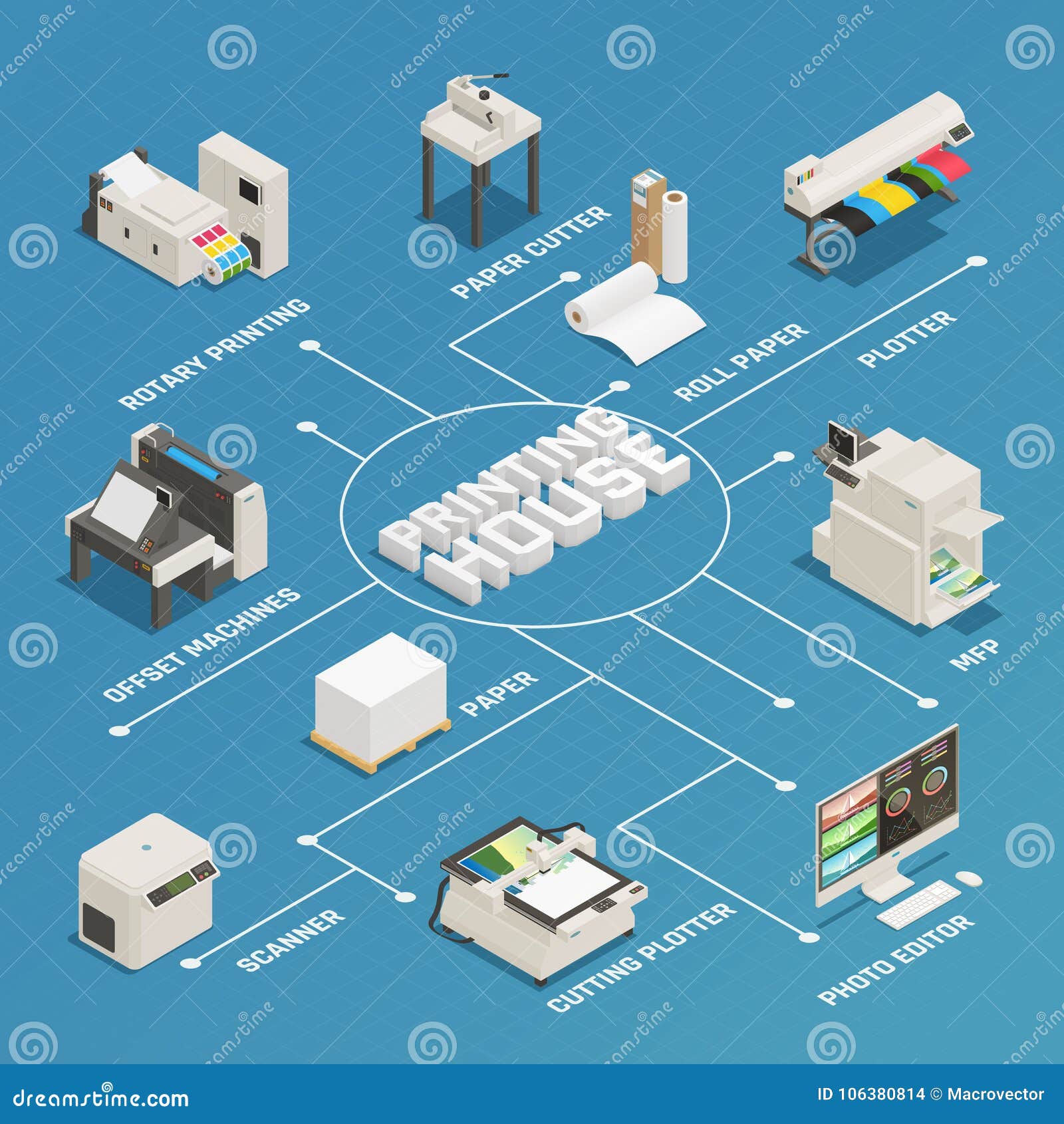 Paper Production Flow Chart