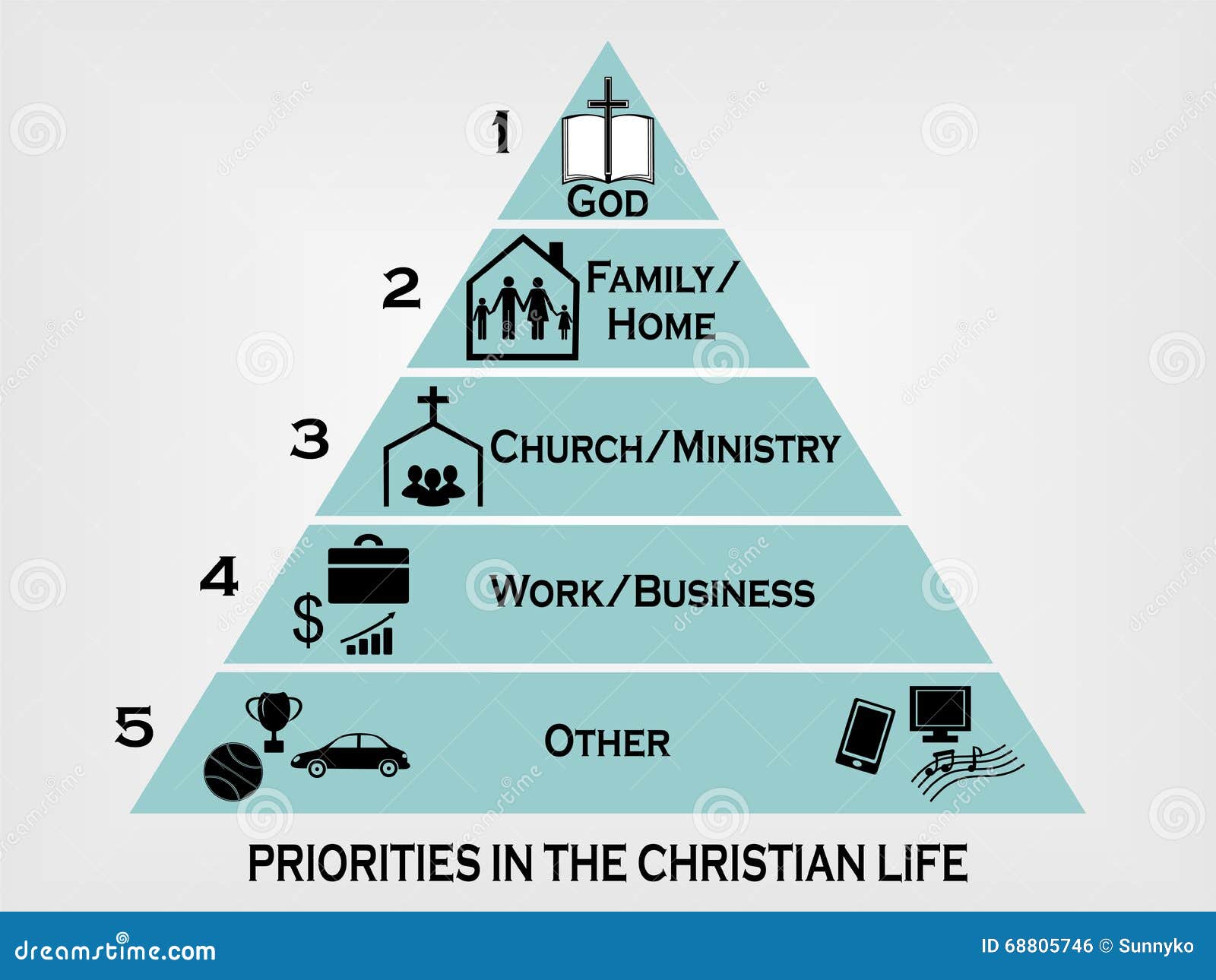 Год семьи приоритеты. Лестница приоритетов в семье. Приоритеты в жизни христианина. Христианская пирамида приоритетов в жизни. Лестница приоритетов в жизни.