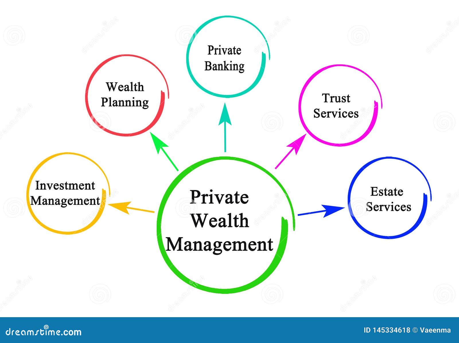Private wealth management jobs singapore