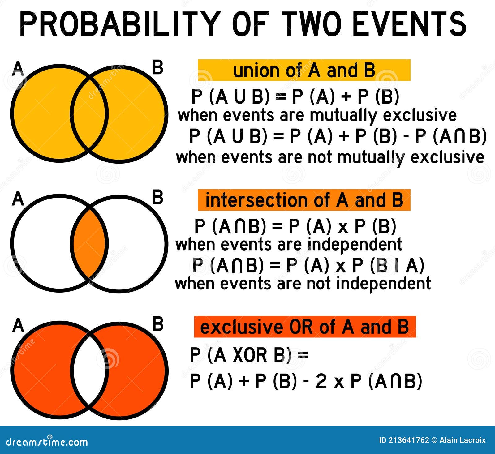 Probability Of Two Events