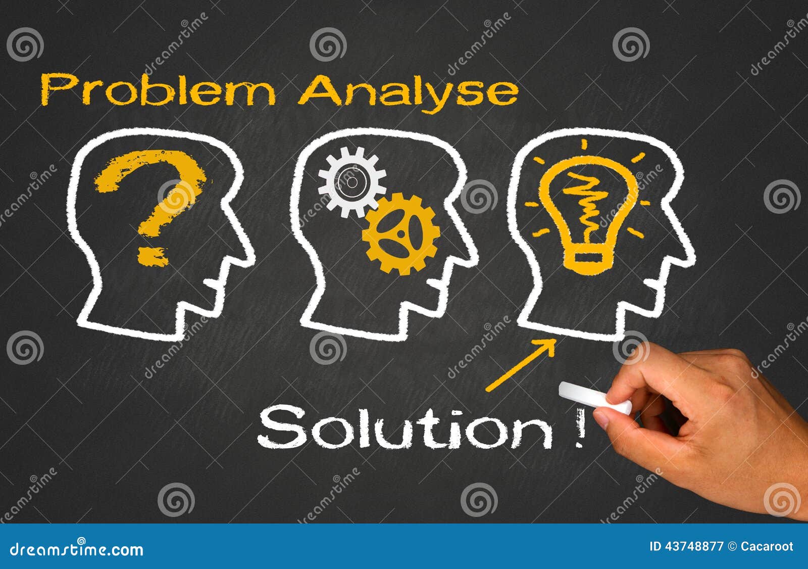 problem analyse solution