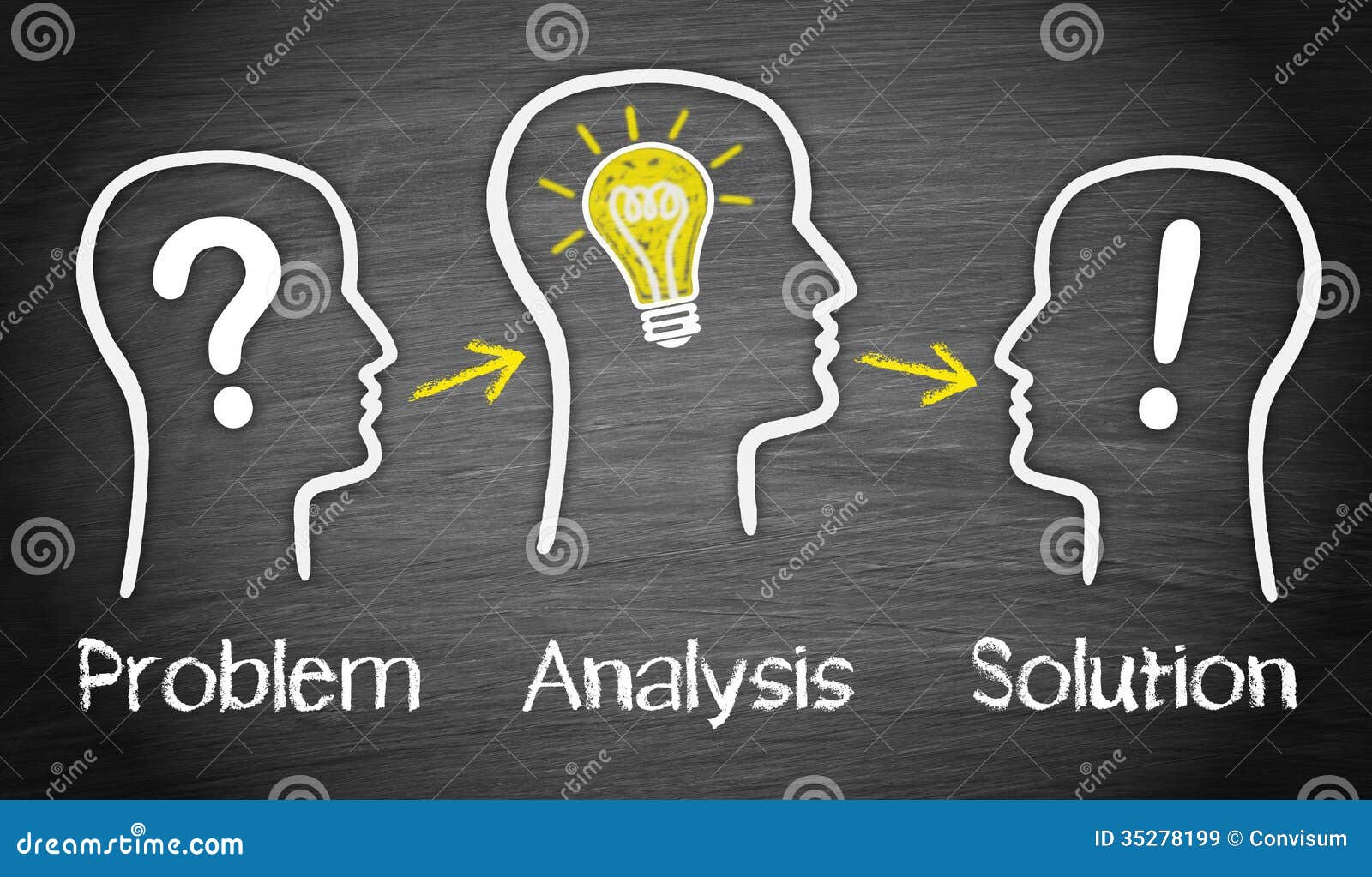 problem analysis and solution