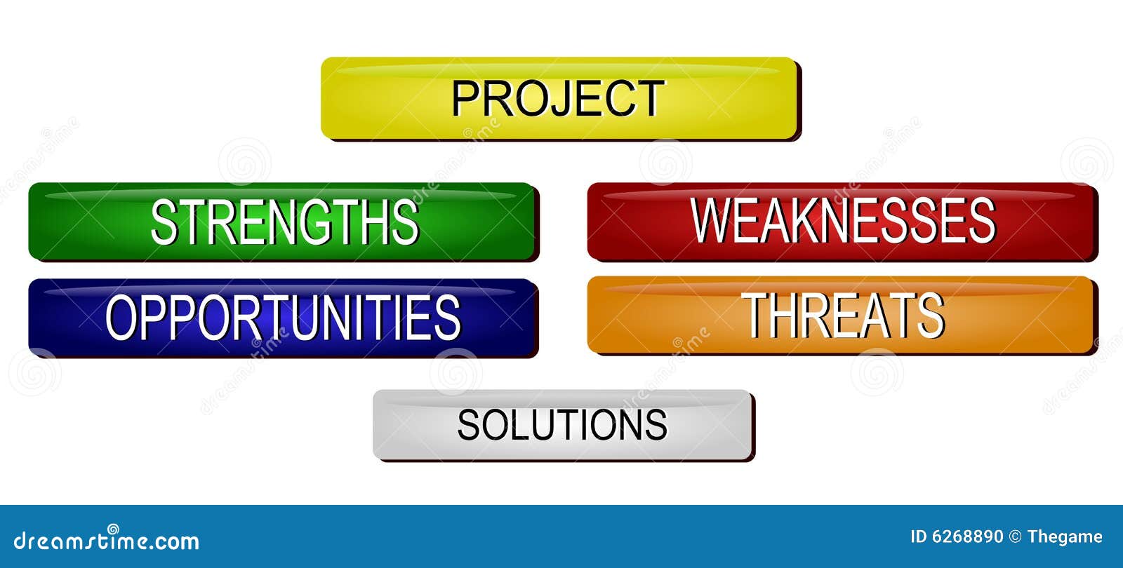 problem solution swot analysis