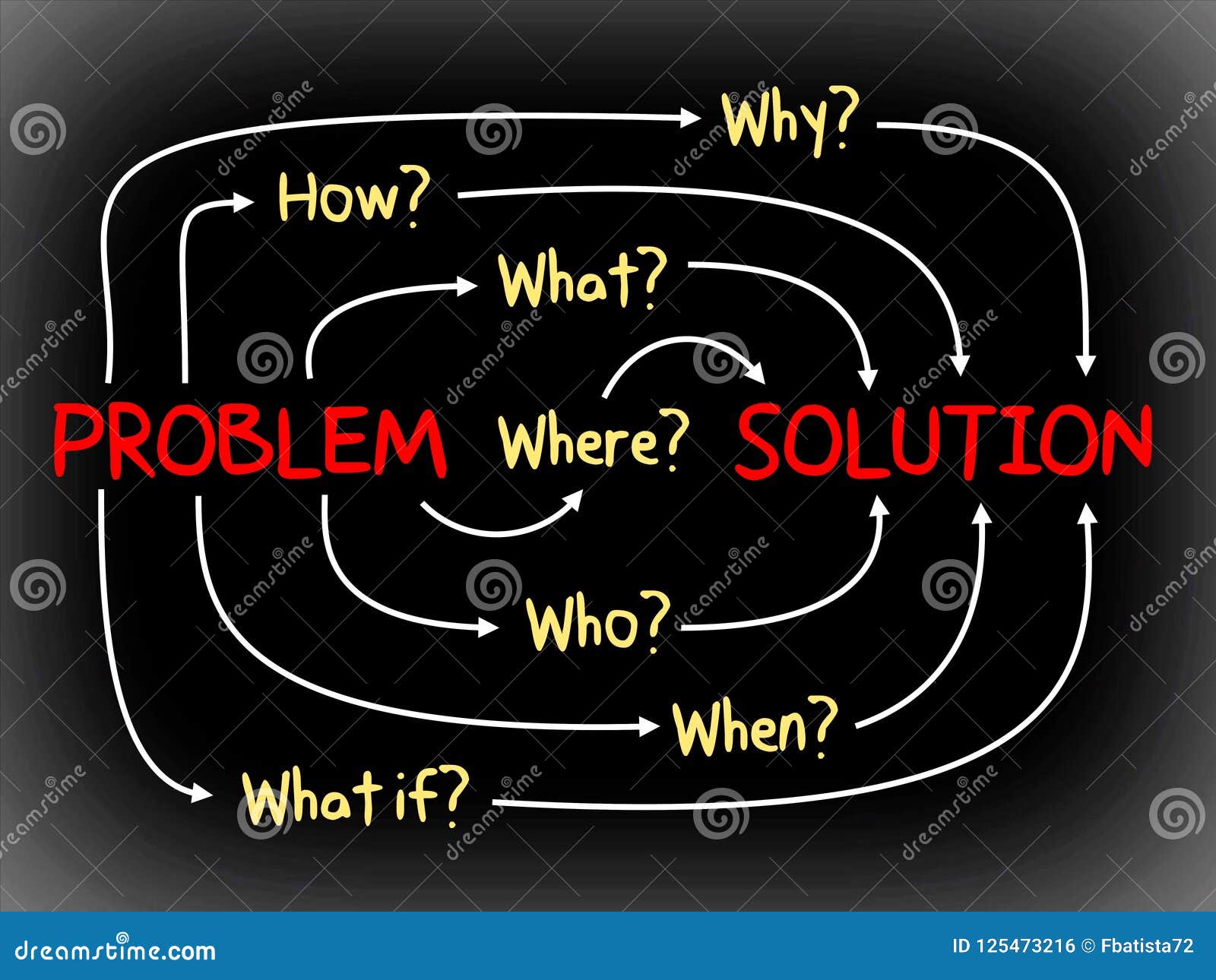 трек where are my mind. Where is my mind osu. Pixies ноты. Where is my mind osu. Where is my mind osu.