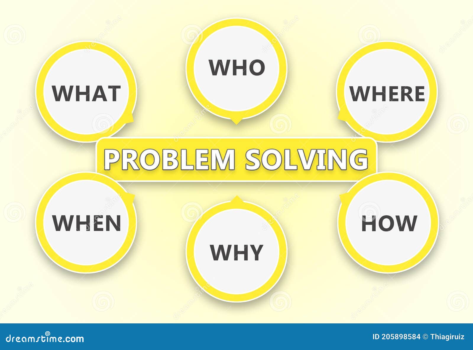 problem solving based questions