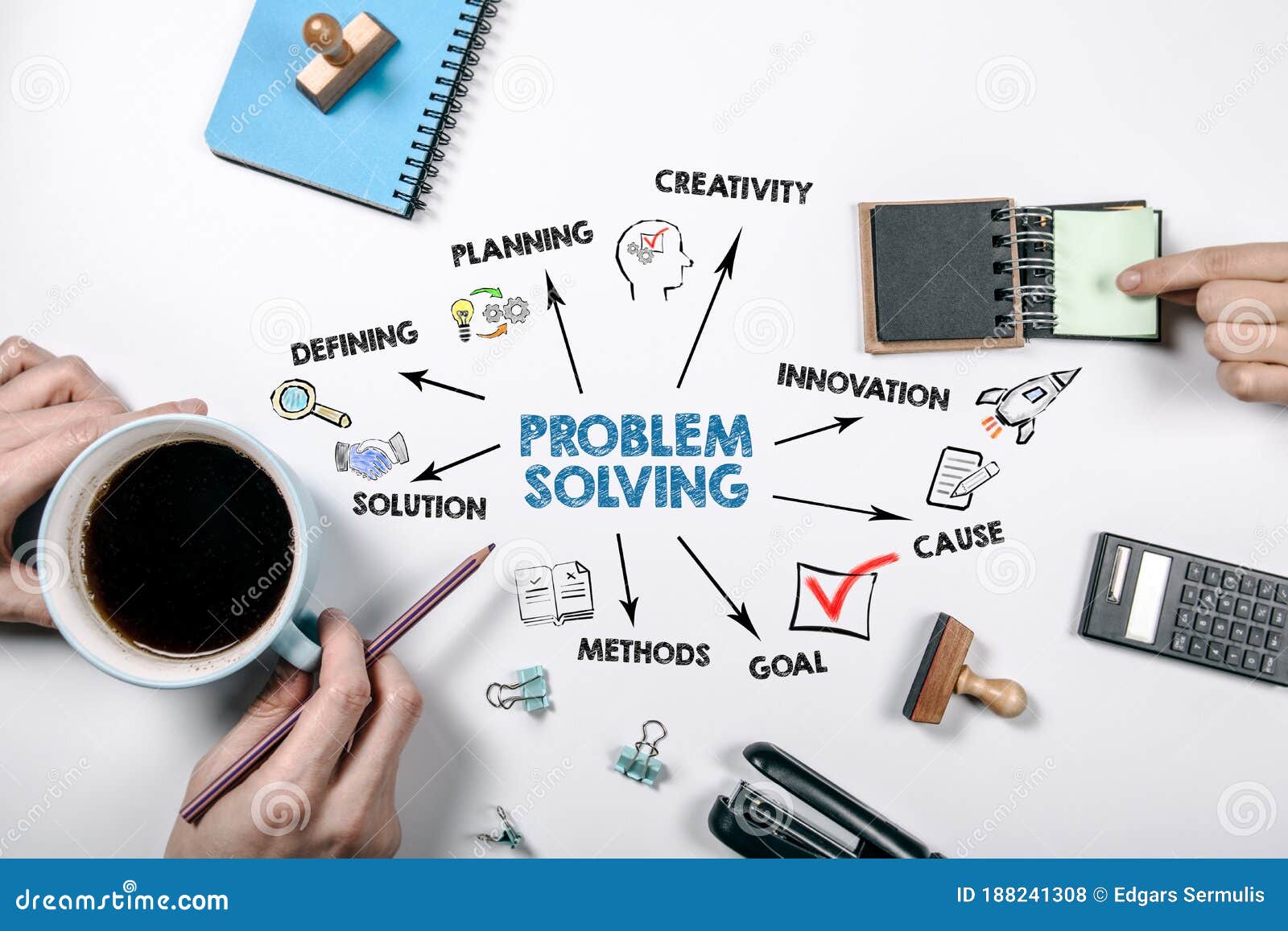 creativity problem solving and innovation poster