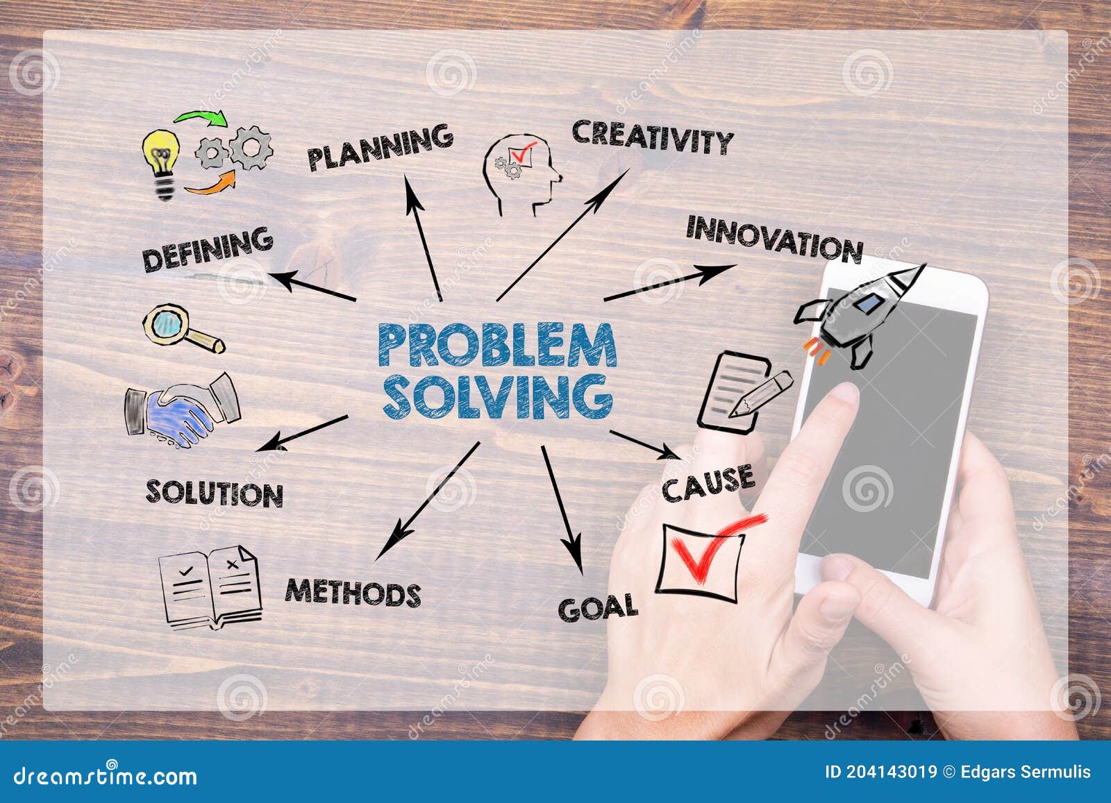 creative problem solving innovation and meaningful r & d