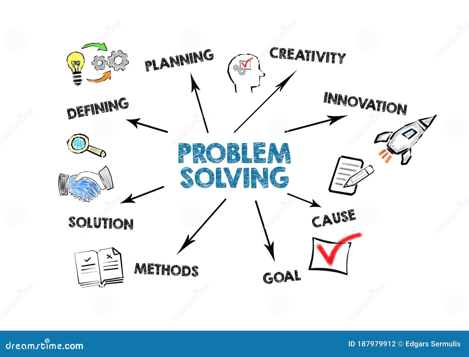 problem solving. defining, creativity, innovation and solution concept. chart with keywords and icons