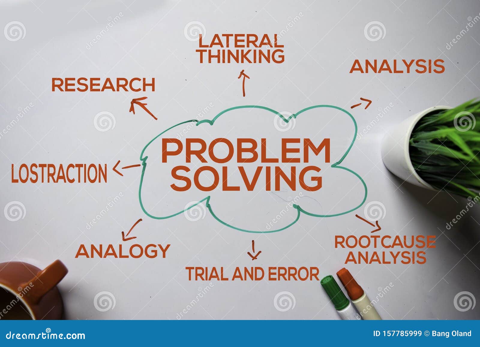 Problem Solving Text with Keywords Isolated on White Board Background ...