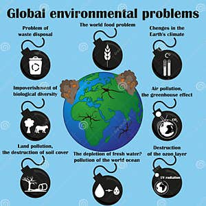 Problemi Ambientali Globali Illustrazione Vettoriale Illustrazione Di 