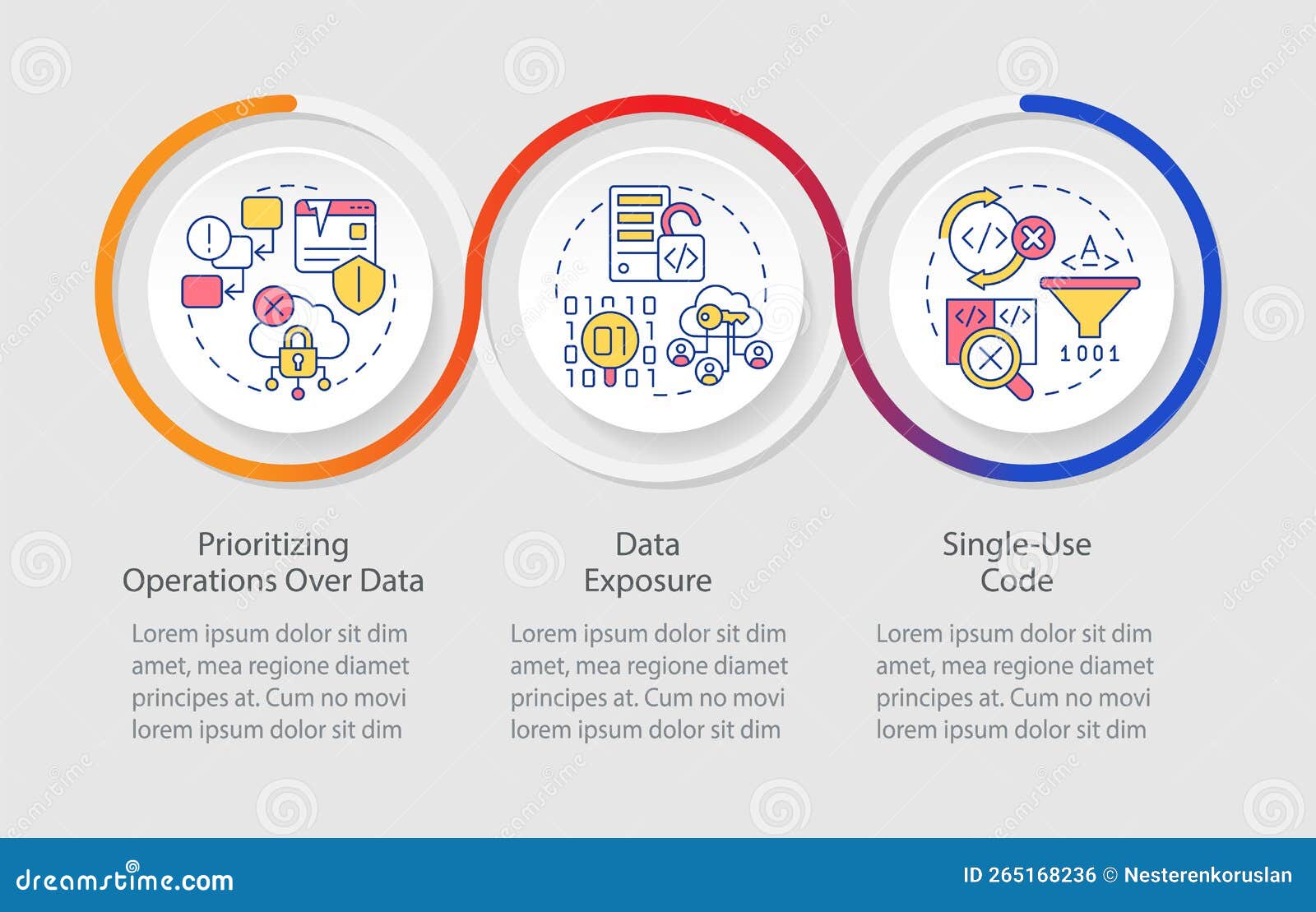 Procedural Programming Language Limitations Loop Infographic Template ...
