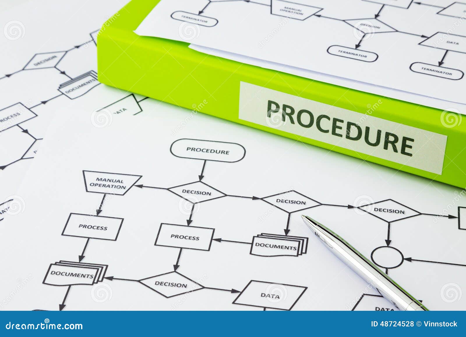 Procedure Flow Chart Template Word