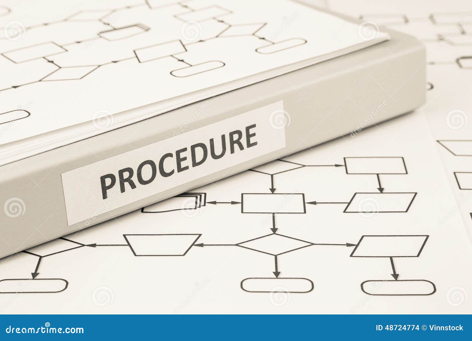 procedure process concept for work instruction