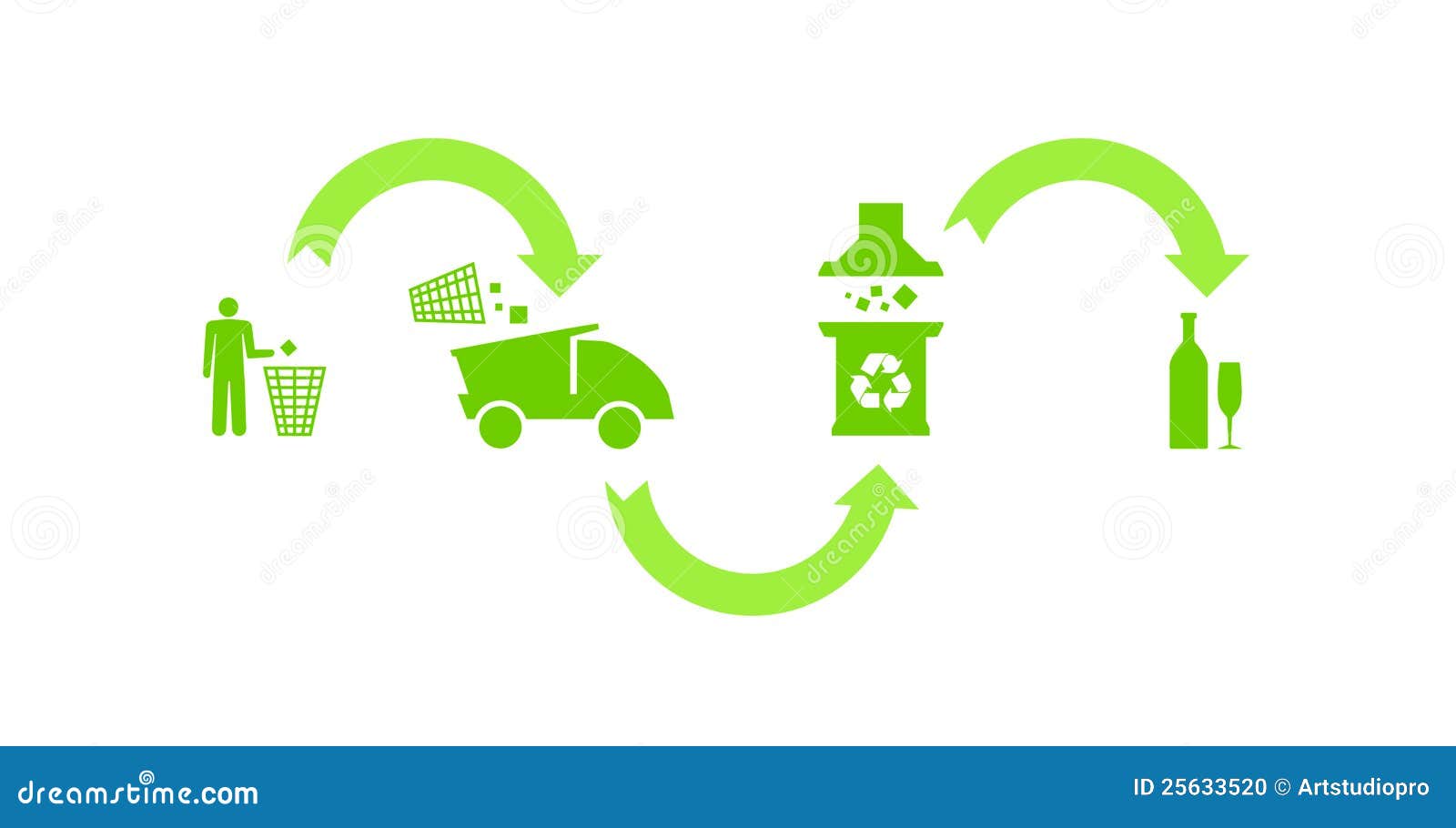 Mil millones Cartero Hueco El proceso del reciclaje - Reciclaje