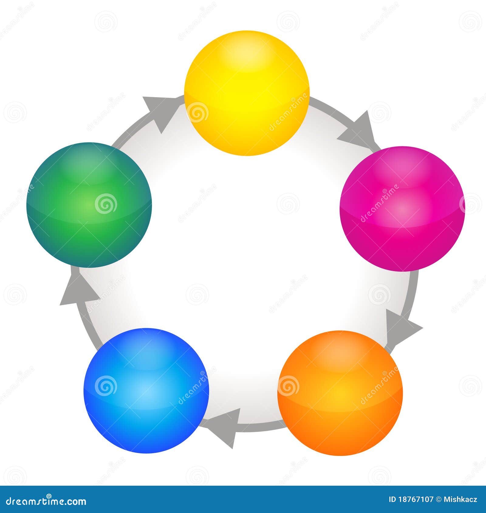 Life Cycle Chart Template