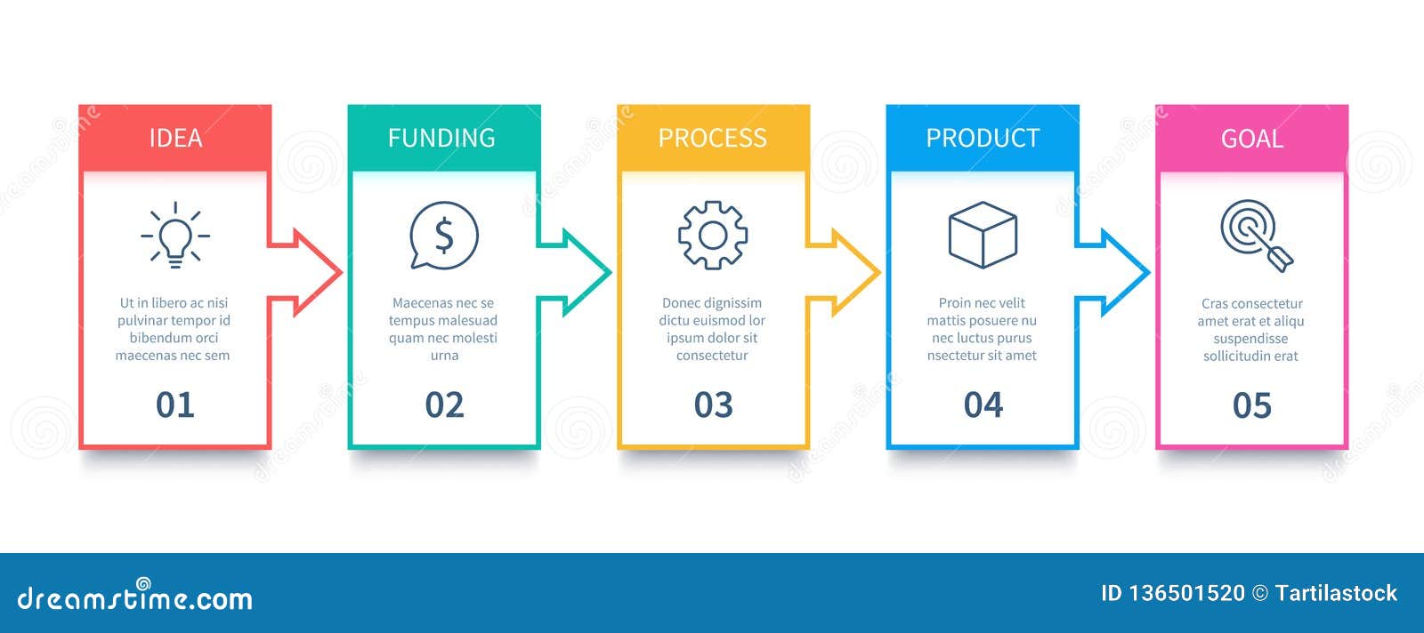 Business Process Chart