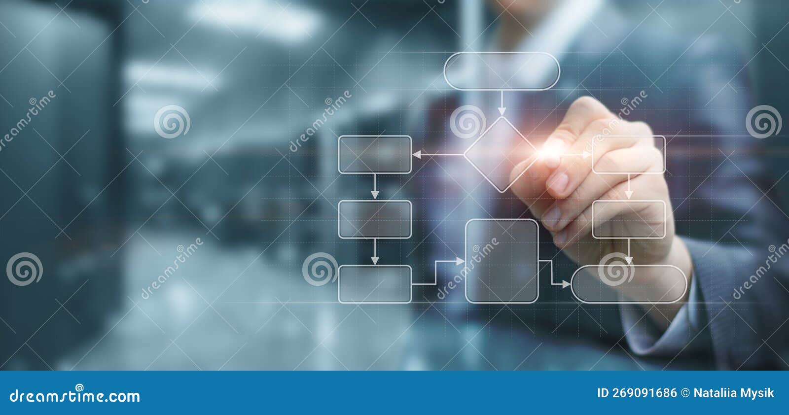 process development using algorithm and flowcharts Coloso
