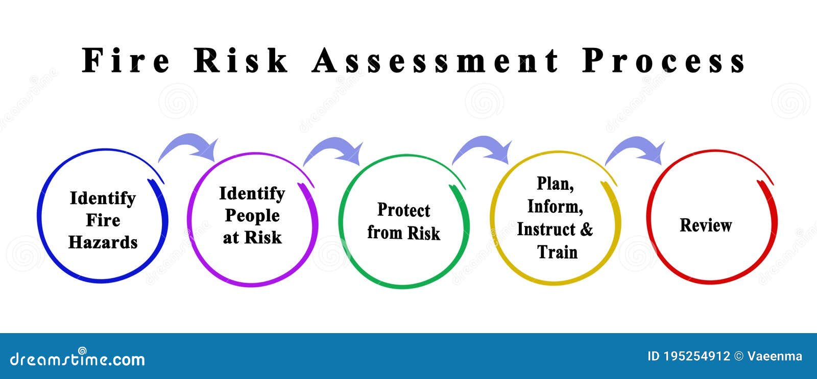 Fire Risk Assessment Checklist