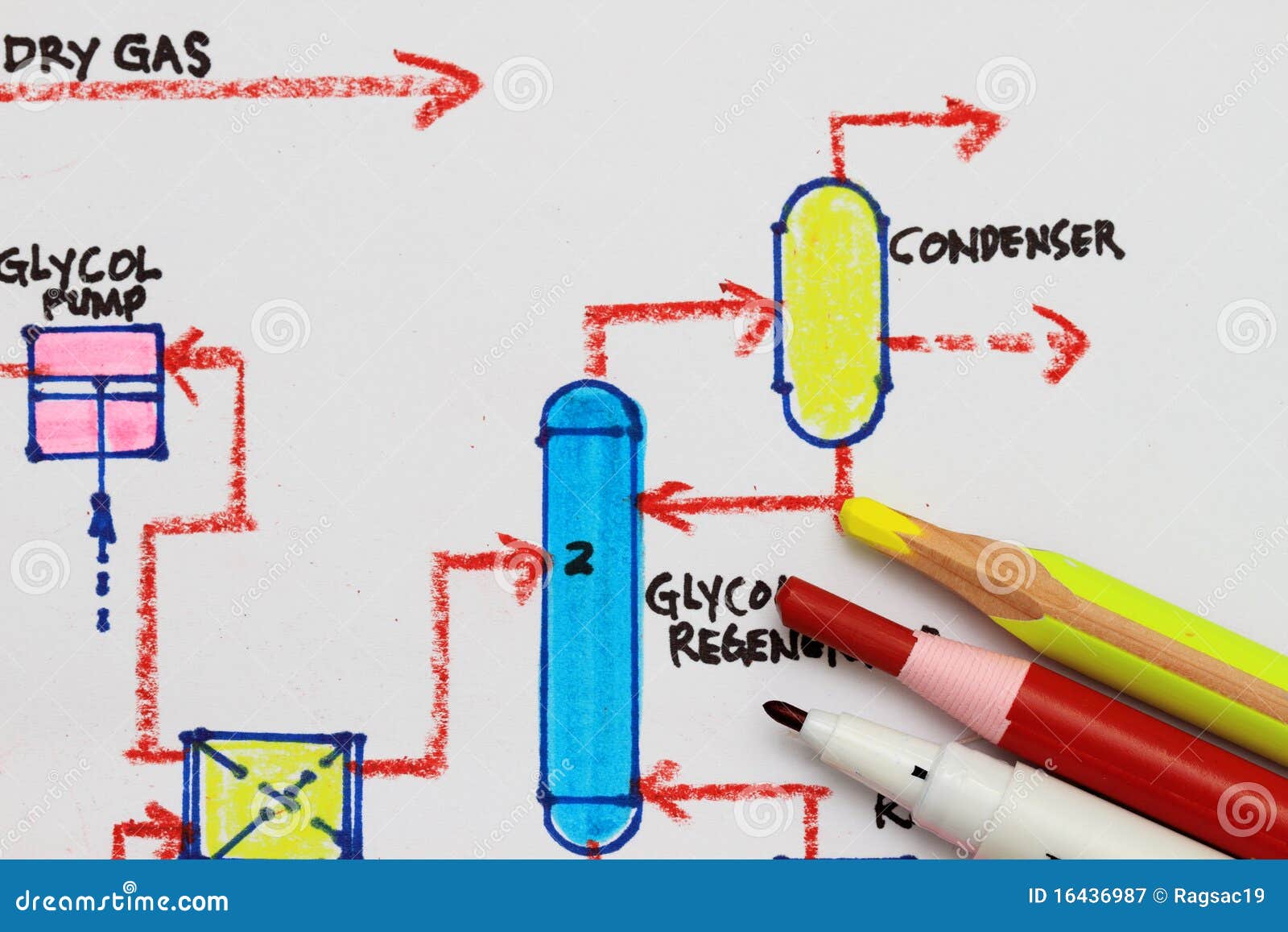 Petrochemical Process Flow Chart