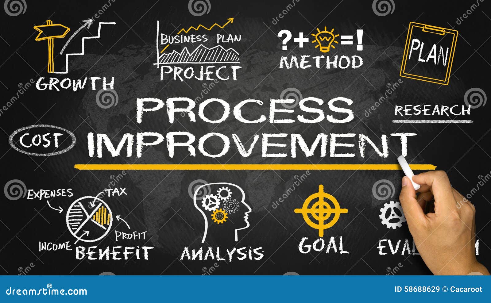 process improvement concept