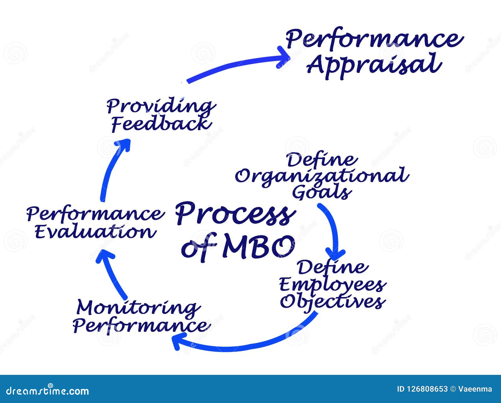 Mbo Chart