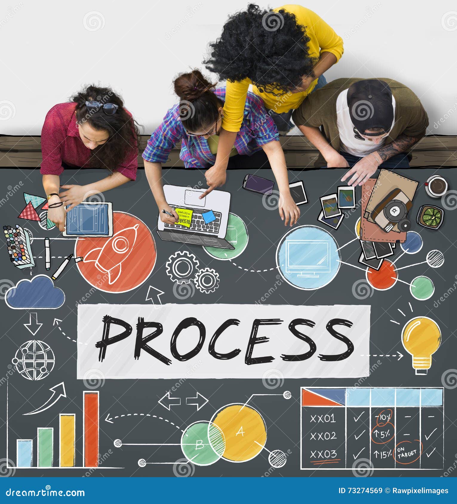 process procedure system plan concept