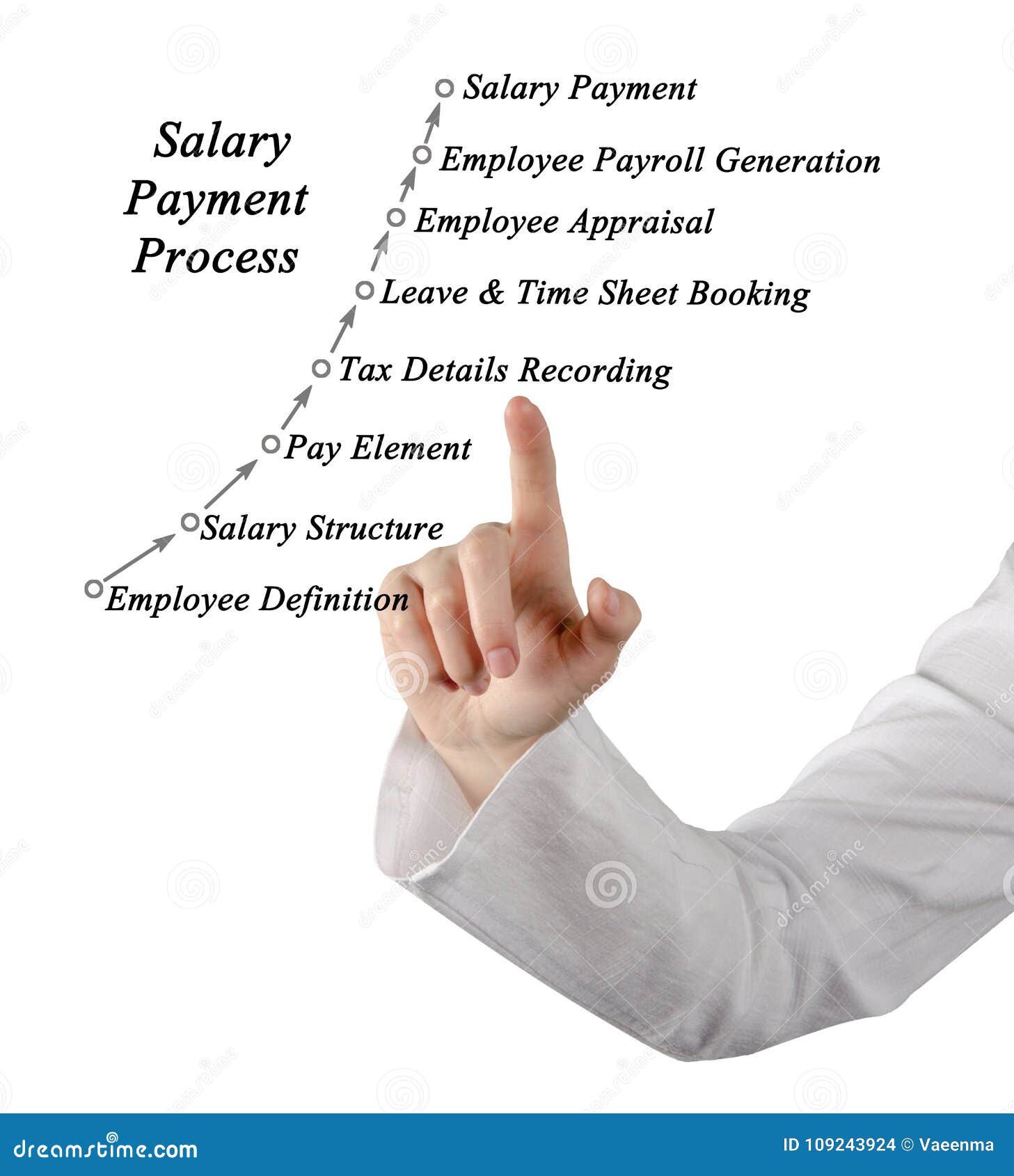 Process of Salary Payment stock photo. Image of structure 109243924