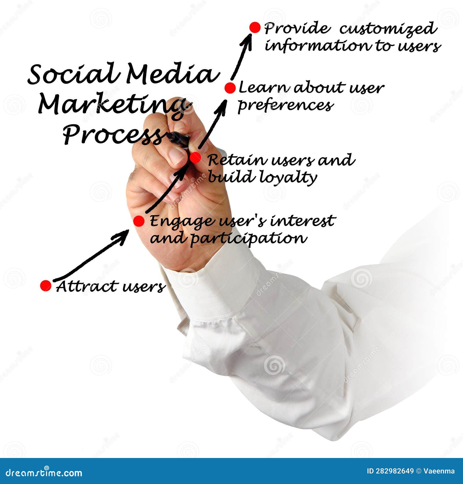 social-media-marketing-stock-image-image-of-social-282982649