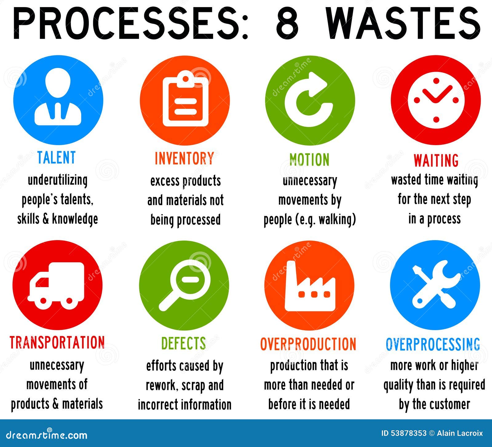 Process waste stock illustration. Illustration of evaluation - 53878353