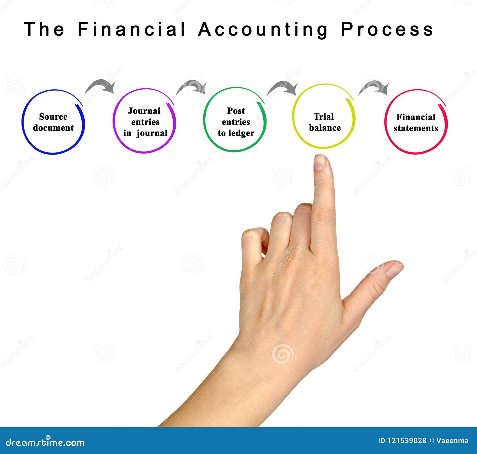 Contabilidade E Impostos. Declaração De Finanças De Cálculo De Impostos.  Empresário De Balancete Comercial Com Recibo. Banco Ilustração do Vetor -  Ilustração de banco, moeda: 250821793, image size:1600x1525