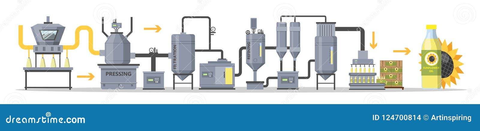 Producción Petrolífera De Girasol O Etapas De Proceso De La Fabricación  Ilustración del Vector - Ilustración de salud, alimento: 124700814