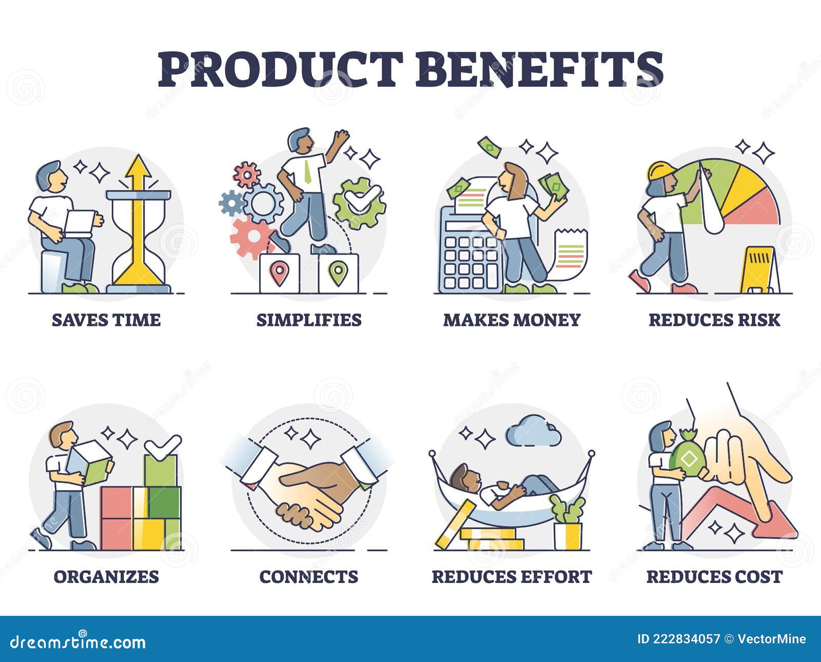 Product Benefits for Marketing To List Positive Aspects Outline