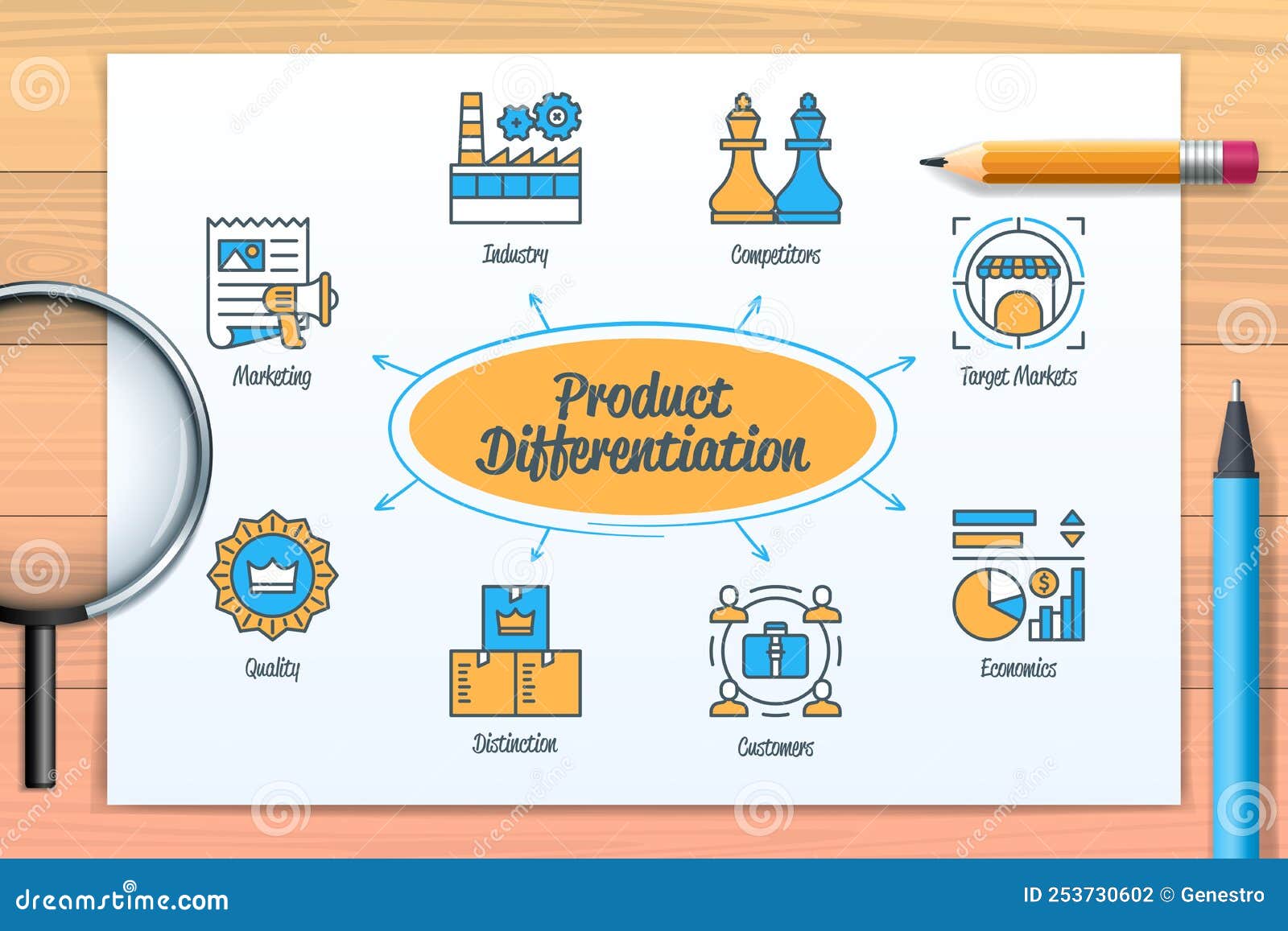 product differentiation chart with icons and keywords