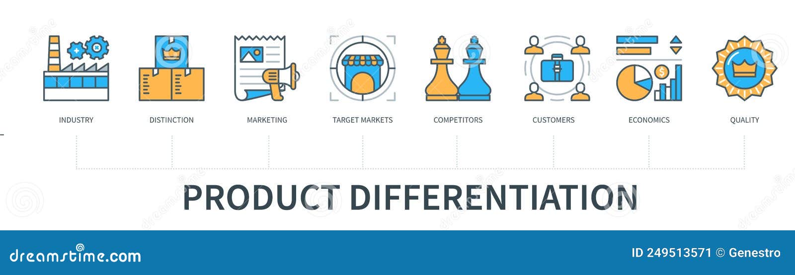 Product Differentiation Vector Infographic In Minimal Flat Line Style