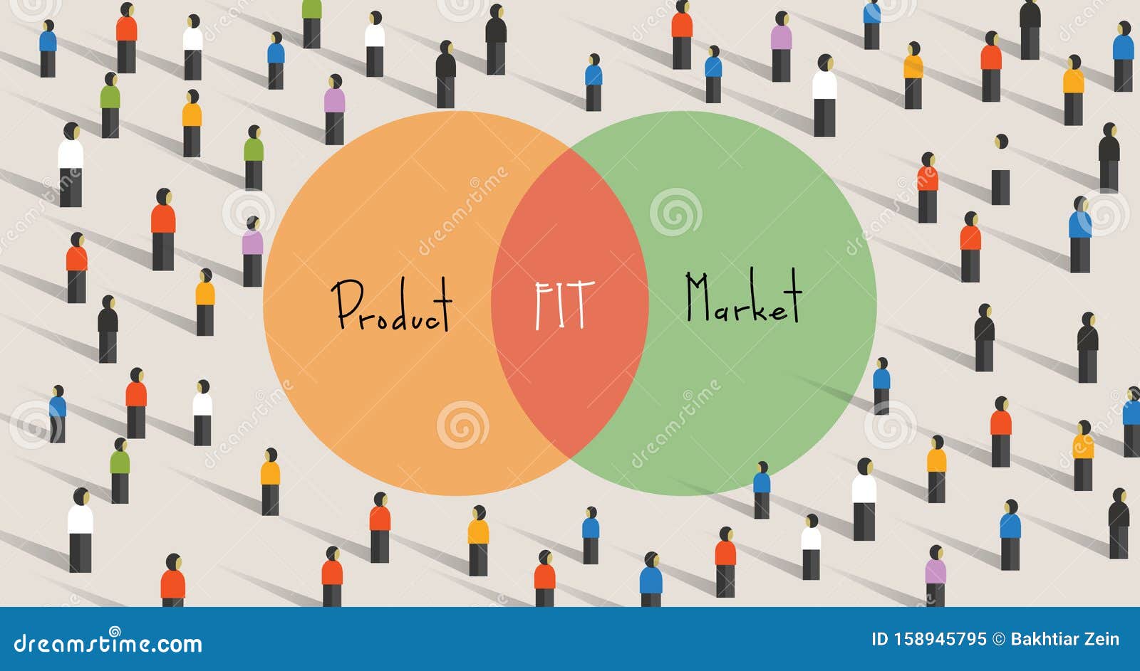 product market fit means being in a good market with a product that can satisfy that market. minimum viable product that