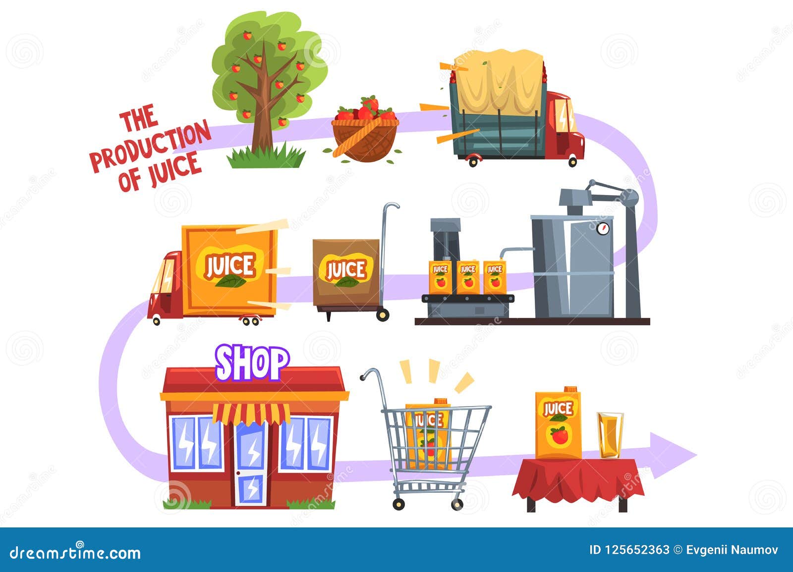 Production of Juice from an Orchard To Table Set of Cartoon Vector ...